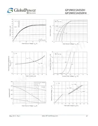 GP1M015A050FH Datasheet Pagina 3