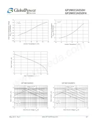 GP1M015A050FH Datenblatt Seite 4