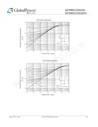 GP1M015A050FH Datenblatt Seite 5