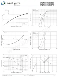 GP2M002A060PG Datenblatt Seite 3