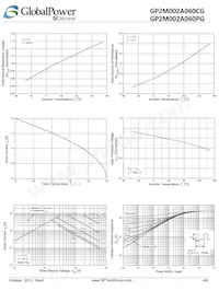 GP2M002A060PG Datenblatt Seite 4