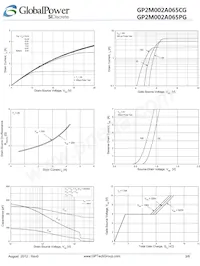 GP2M002A065PG數據表 頁面 3
