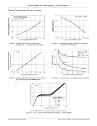 HUFA75344P3_F085 Datasheet Pagina 5