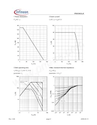 IPB03N03LB Datasheet Pagina 4