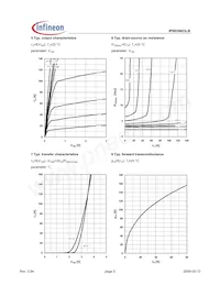 IPB03N03LB Datasheet Pagina 5