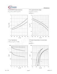 IPB03N03LB Datasheet Pagina 6