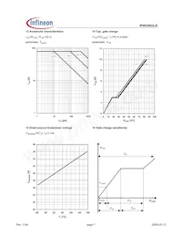 IPB03N03LB Datasheet Pagina 7