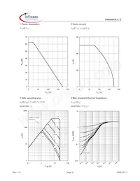 IPB09N03LA G Datasheet Pagina 4