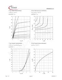 IPB09N03LA G Datenblatt Seite 5