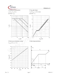 IPB09N03LA G Datasheet Pagina 7