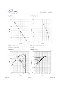 IPP04N03LA Datasheet Page 4