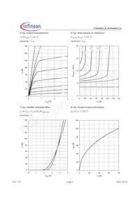 IPP04N03LA Datasheet Page 5