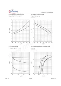 IPP04N03LA Datasheet Page 6