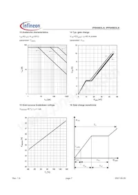 IPP04N03LA Datasheet Page 7