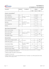 IPP100N06S3-03 Datasheet Page 3