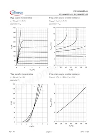 IPP100N06S3-03 Datenblatt Seite 5