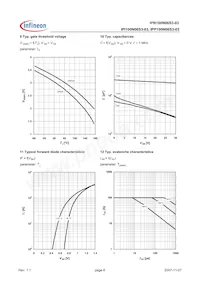 IPP100N06S3-03 Datasheet Page 6