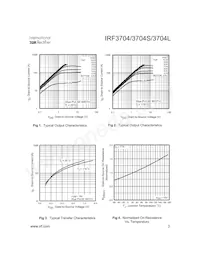 IRF3704STRR Datasheet Pagina 3