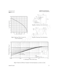 IRF5305L Datasheet Pagina 5