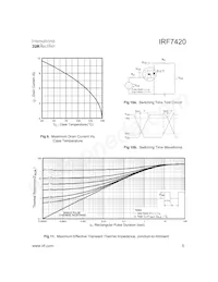 IRF7420TR Datasheet Page 5