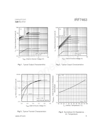 IRF7463TR Datasheet Pagina 3