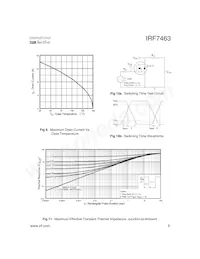 IRF7463TR Datasheet Pagina 5