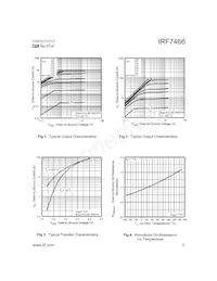 IRF7466TR Datasheet Pagina 3