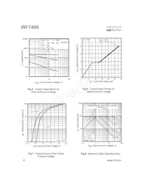 IRF7466TR Datasheet Pagina 4