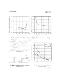 IRF7466TR Datasheet Pagina 6