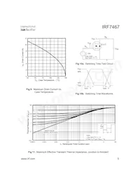 IRF7467TR Datasheet Pagina 5