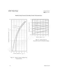 IRF7807D2TR Datasheet Pagina 6