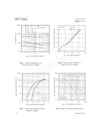 IRF7842TR Datasheet Page 4