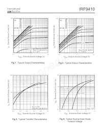 IRF9410TR Datasheet Pagina 3