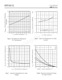 IRF9410TR Datasheet Pagina 4