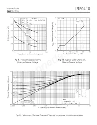 IRF9410TR Datasheet Pagina 5