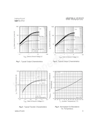 IRFR3707TRR Datasheet Pagina 3