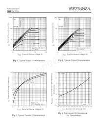 IRFZ34NL Datasheet Pagina 3