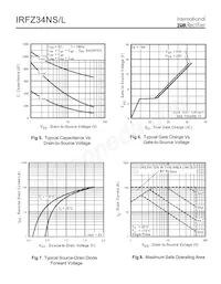 IRFZ34NL Datasheet Pagina 4