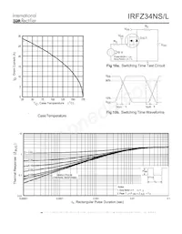 IRFZ34NL Datasheet Pagina 5