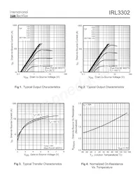 IRL3302L Datasheet Pagina 3