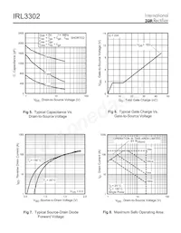 IRL3302L Datasheet Pagina 4