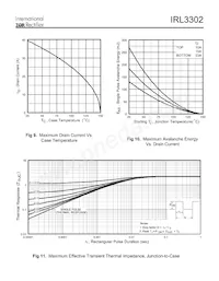 IRL3302L Datasheet Pagina 5