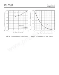 IRL3302L Datasheet Pagina 6