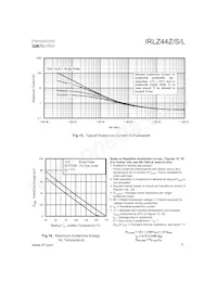 IRLZ44ZL數據表 頁面 7