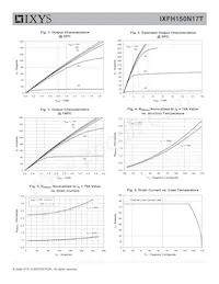 IXFH150N17T Datasheet Pagina 3