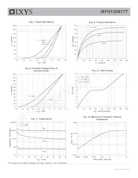 IXFH150N17T Datasheet Pagina 4