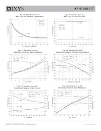 IXFH150N17T Datasheet Pagina 5