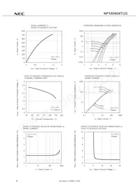 NP180N04TUG-E1-AY Datenblatt Seite 6