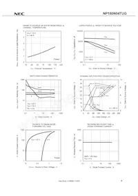 NP180N04TUG-E1-AY數據表 頁面 7