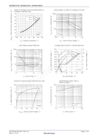 NP40N10VDF-E2-AY Datasheet Pagina 7